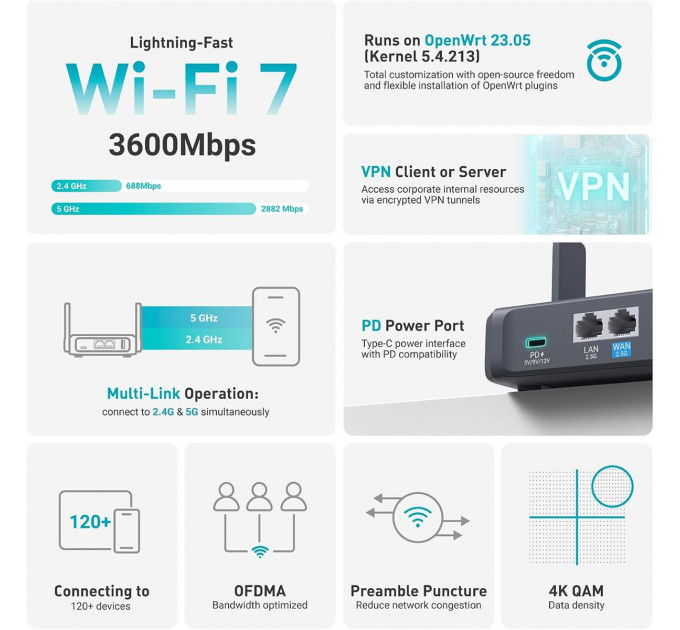 GL.iNet GL-BE3600 Slate 7 WiFi 7 2.5Г Порти Роутер WireGuard VPN Tor OpenWrt