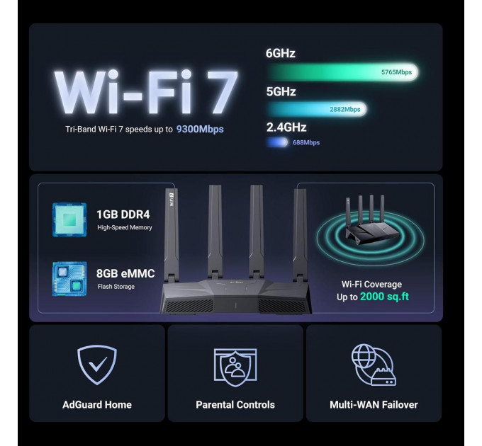 WiFi 7 Роутер GL.iNet GL-BE9300 Flint 3 VPN OpenWrt